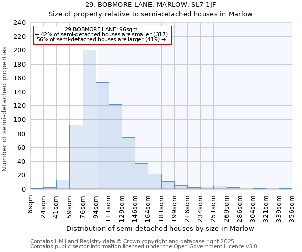 29, BOBMORE LANE, MARLOW, SL7 1JF: Size of property relative to semi-detached houses houses in Marlow