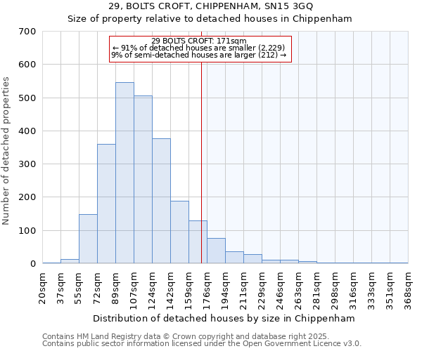 29, BOLTS CROFT, CHIPPENHAM, SN15 3GQ: Size of property relative to detached houses houses in Chippenham