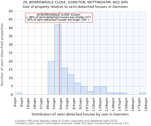 29, BORROWDALE CLOSE, GAMSTON, NOTTINGHAM, NG2 6PD: Size of property relative to detached houses in Gamston