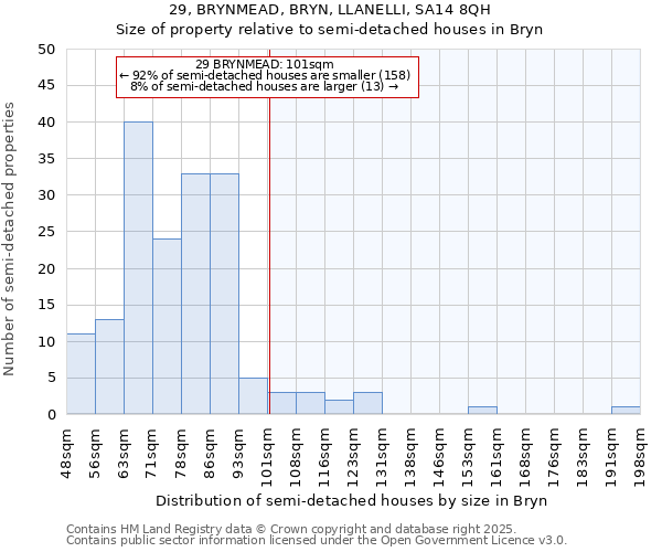 29, BRYNMEAD, BRYN, LLANELLI, SA14 8QH: Size of property relative to detached houses in Bryn