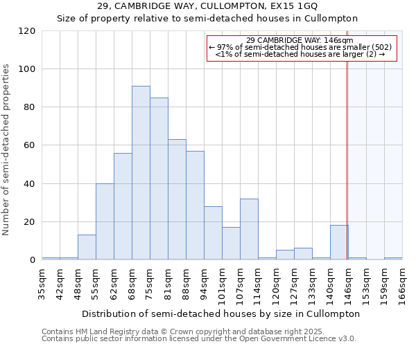 29, CAMBRIDGE WAY, CULLOMPTON, EX15 1GQ: Size of property relative to semi-detached houses houses in Cullompton