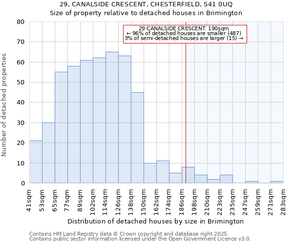 29, CANALSIDE CRESCENT, CHESTERFIELD, S41 0UQ: Size of property relative to detached houses in Brimington