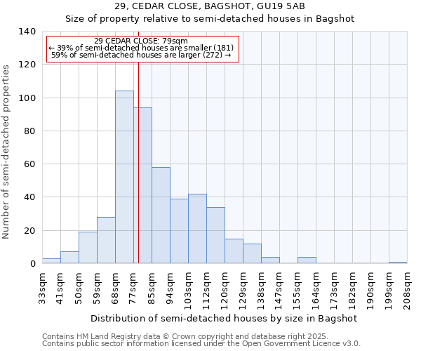 29, CEDAR CLOSE, BAGSHOT, GU19 5AB: Size of property relative to detached houses in Bagshot