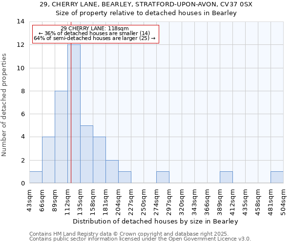 29, CHERRY LANE, BEARLEY, STRATFORD-UPON-AVON, CV37 0SX: Size of property relative to detached houses houses in Bearley