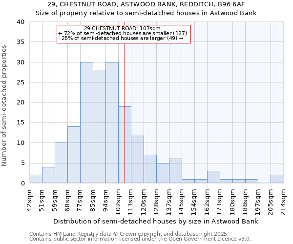 29, CHESTNUT ROAD, ASTWOOD BANK, REDDITCH, B96 6AF: Size of property relative to detached houses in Astwood Bank