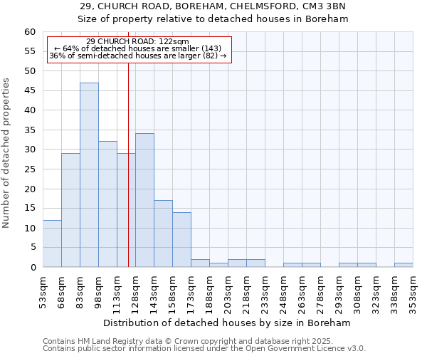 29, CHURCH ROAD, BOREHAM, CHELMSFORD, CM3 3BN: Size of property relative to detached houses houses in Boreham