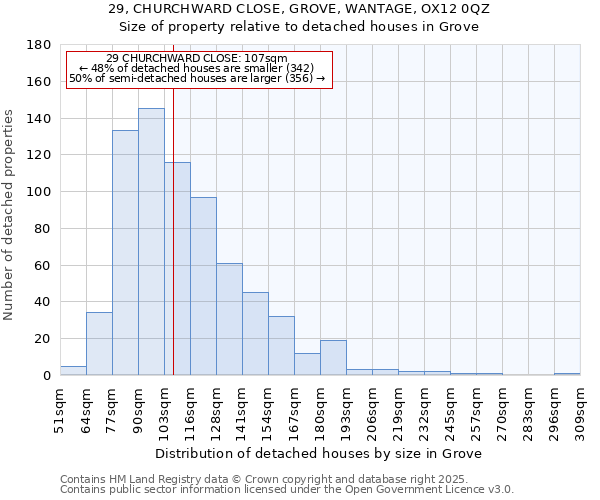 29, CHURCHWARD CLOSE, GROVE, WANTAGE, OX12 0QZ: Size of property relative to detached houses houses in Grove
