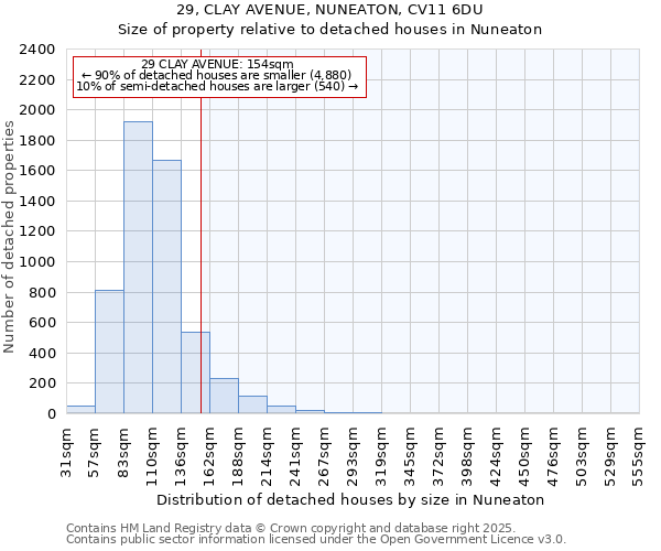 29, CLAY AVENUE, NUNEATON, CV11 6DU: Size of property relative to detached houses houses in Nuneaton