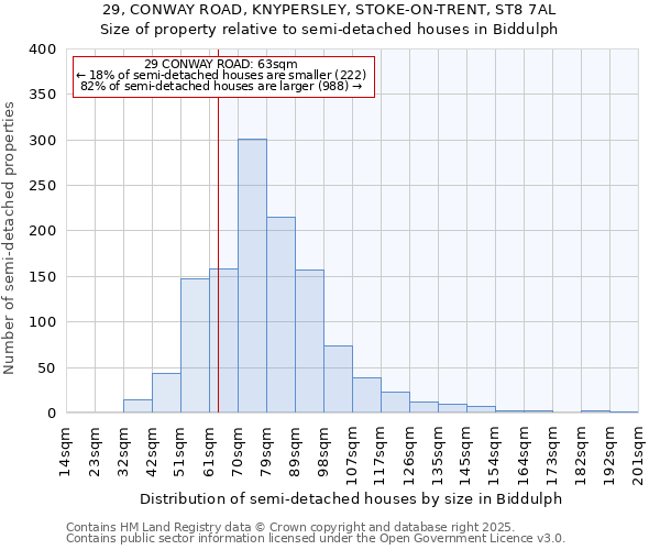 29, CONWAY ROAD, KNYPERSLEY, STOKE-ON-TRENT, ST8 7AL: Size of property relative to detached houses in Biddulph