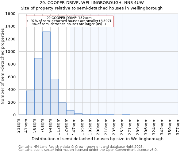 29, COOPER DRIVE, WELLINGBOROUGH, NN8 4UW: Size of property relative to detached houses in Wellingborough