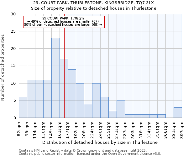 29, COURT PARK, THURLESTONE, KINGSBRIDGE, TQ7 3LX: Size of property relative to detached houses houses in Thurlestone