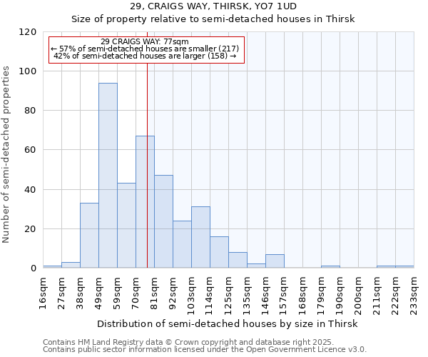 29, CRAIGS WAY, THIRSK, YO7 1UD: Size of property relative to semi-detached houses houses in Thirsk