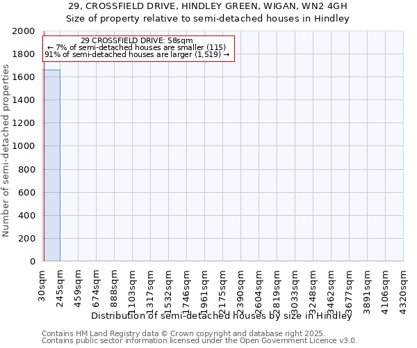 29, CROSSFIELD DRIVE, HINDLEY GREEN, WIGAN, WN2 4GH: Size of property relative to detached houses in Hindley