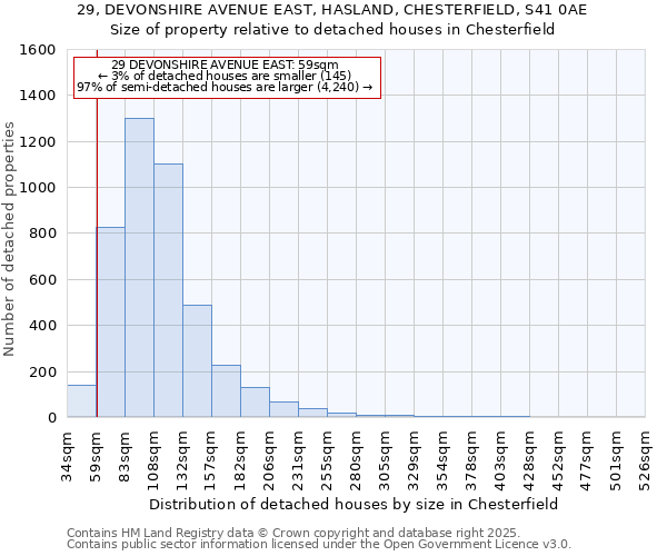 29, DEVONSHIRE AVENUE EAST, HASLAND, CHESTERFIELD, S41 0AE: Size of property relative to detached houses in Chesterfield