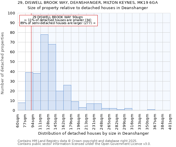 29, DISWELL BROOK WAY, DEANSHANGER, MILTON KEYNES, MK19 6GA: Size of property relative to detached houses houses in Deanshanger