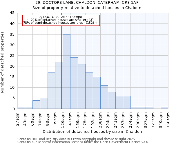 29, DOCTORS LANE, CHALDON, CATERHAM, CR3 5AF: Size of property relative to detached houses houses in Chaldon