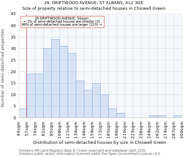 29, DRIFTWOOD AVENUE, ST ALBANS, AL2 3DE: Size of property relative to detached houses in Chiswell Green