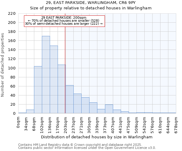 29, EAST PARKSIDE, WARLINGHAM, CR6 9PY: Size of property relative to detached houses houses in Warlingham
