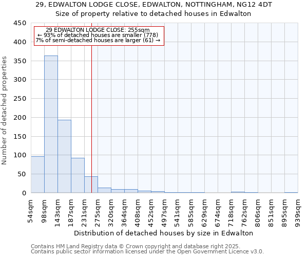 29, EDWALTON LODGE CLOSE, EDWALTON, NOTTINGHAM, NG12 4DT: Size of property relative to detached houses in Edwalton