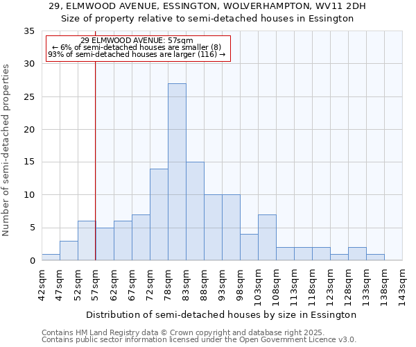 29, ELMWOOD AVENUE, ESSINGTON, WOLVERHAMPTON, WV11 2DH: Size of property relative to detached houses in Essington