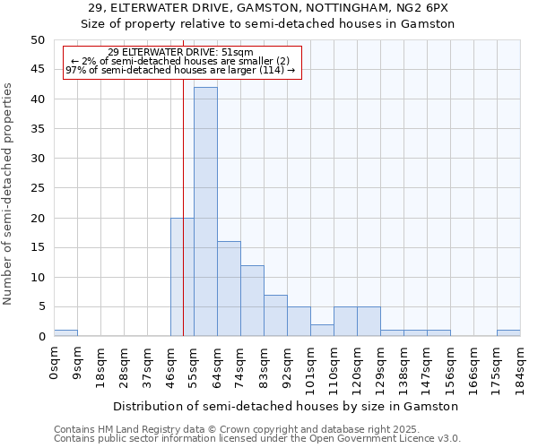 29, ELTERWATER DRIVE, GAMSTON, NOTTINGHAM, NG2 6PX: Size of property relative to detached houses in Gamston