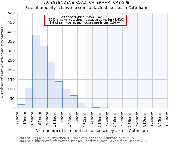 29, ESSENDENE ROAD, CATERHAM, CR3 5PB: Size of property relative to semi-detached houses houses in Caterham