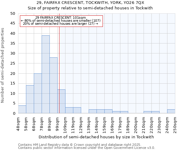 29, FAIRFAX CRESCENT, TOCKWITH, YORK, YO26 7QX: Size of property relative to semi-detached houses houses in Tockwith