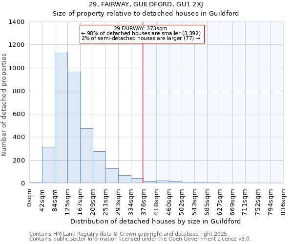 29, FAIRWAY, GUILDFORD, GU1 2XJ: Size of property relative to detached houses houses in Guildford