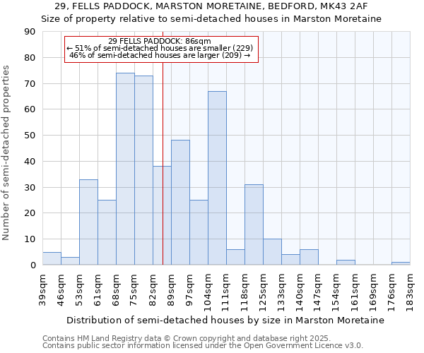 29, FELLS PADDOCK, MARSTON MORETAINE, BEDFORD, MK43 2AF: Size of property relative to semi-detached houses houses in Marston Moretaine