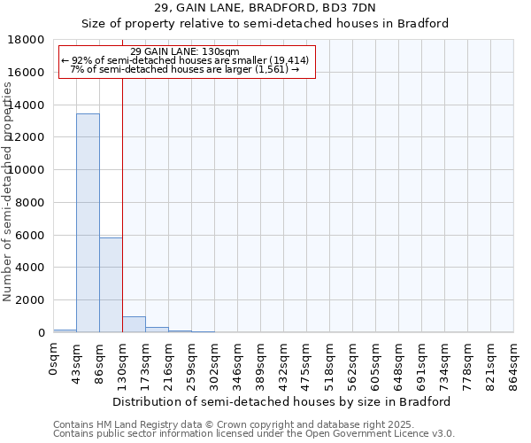 29, GAIN LANE, BRADFORD, BD3 7DN: Size of property relative to detached houses in Bradford