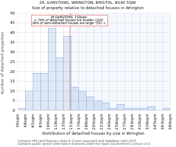 29, GARSTONS, WRINGTON, BRISTOL, BS40 5QW: Size of property relative to detached houses houses in Wrington