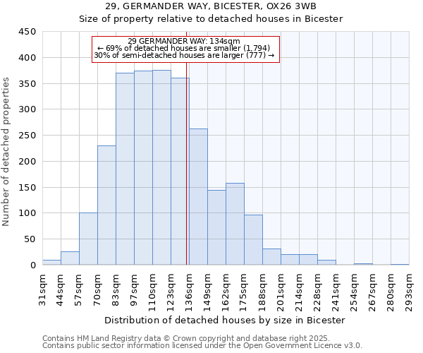 29, GERMANDER WAY, BICESTER, OX26 3WB: Size of property relative to detached houses houses in Bicester