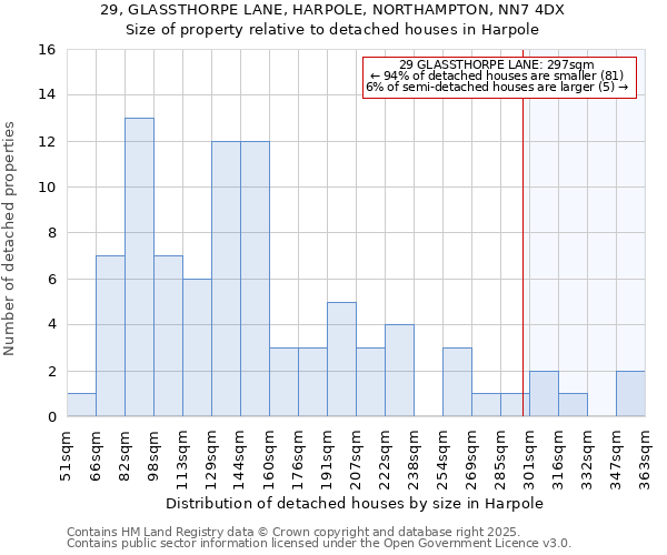 29, GLASSTHORPE LANE, HARPOLE, NORTHAMPTON, NN7 4DX: Size of property relative to detached houses houses in Harpole