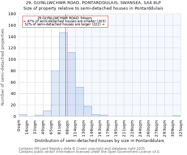 29, GLYNLLWCHWR ROAD, PONTARDDULAIS, SWANSEA, SA4 8LP: Size of property relative to detached houses in Pontarddulais