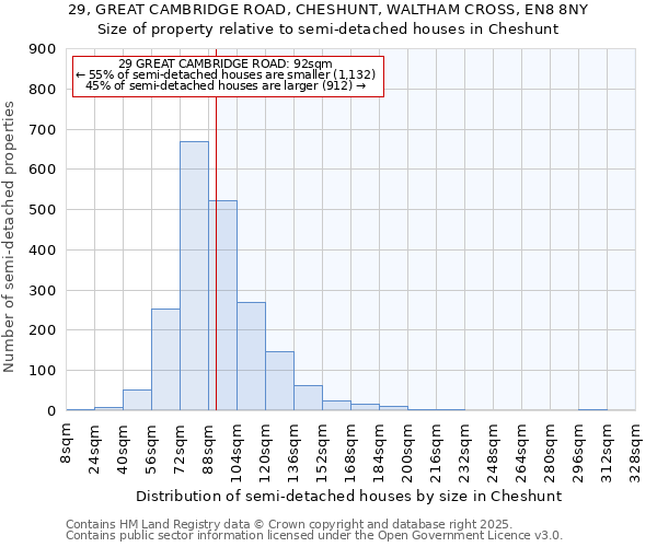 29, GREAT CAMBRIDGE ROAD, CHESHUNT, WALTHAM CROSS, EN8 8NY: Size of property relative to semi-detached houses houses in Cheshunt