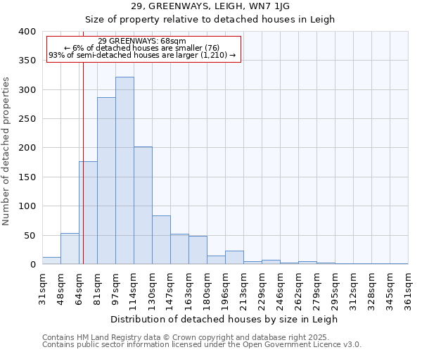 29, GREENWAYS, LEIGH, WN7 1JG: Size of property relative to detached houses houses in Leigh