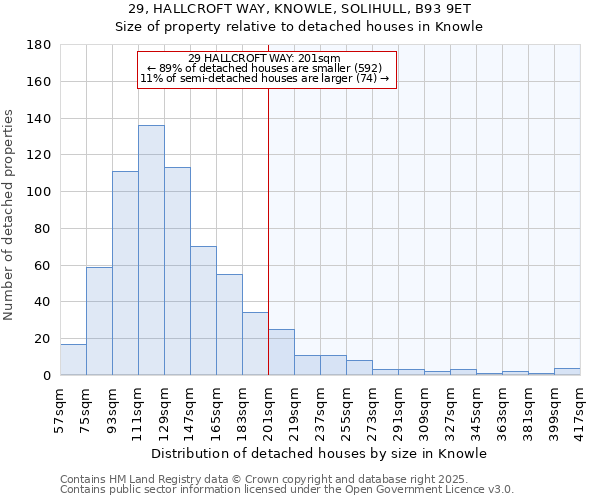 29, HALLCROFT WAY, KNOWLE, SOLIHULL, B93 9ET: Size of property relative to detached houses houses in Knowle