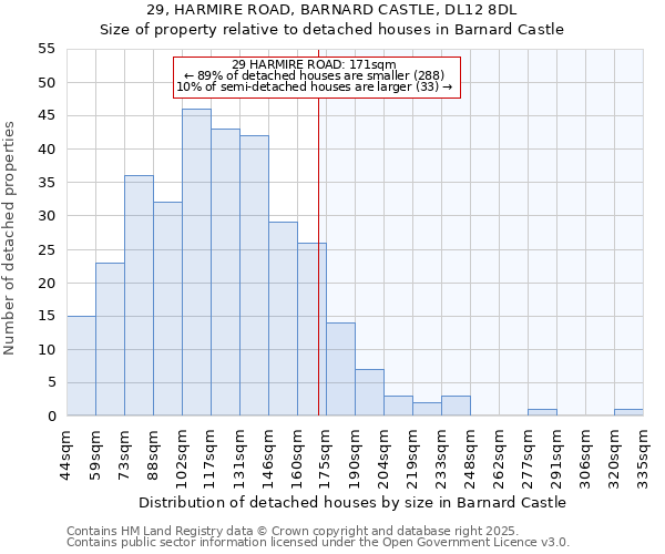 29, HARMIRE ROAD, BARNARD CASTLE, DL12 8DL: Size of property relative to detached houses houses in Barnard Castle
