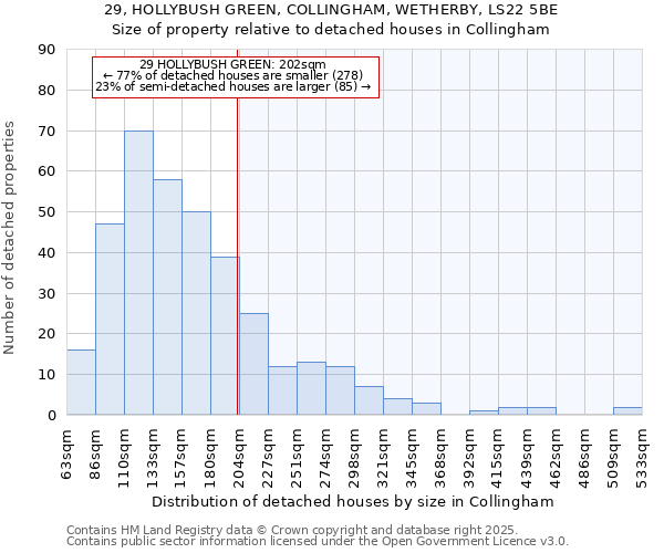 29, HOLLYBUSH GREEN, COLLINGHAM, WETHERBY, LS22 5BE: Size of property relative to detached houses houses in Collingham