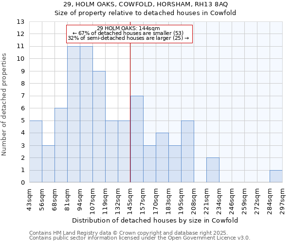 29, HOLM OAKS, COWFOLD, HORSHAM, RH13 8AQ: Size of property relative to detached houses houses in Cowfold