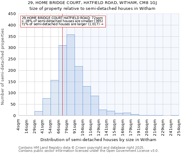 29, HOME BRIDGE COURT, HATFIELD ROAD, WITHAM, CM8 1GJ: Size of property relative to detached houses in Witham