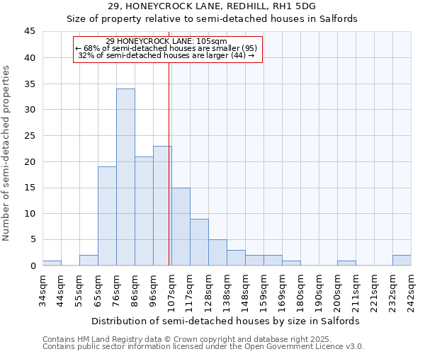 29, HONEYCROCK LANE, REDHILL, RH1 5DG: Size of property relative to detached houses in Salfords