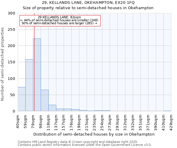 29, KELLANDS LANE, OKEHAMPTON, EX20 1FQ: Size of property relative to semi-detached houses houses in Okehampton