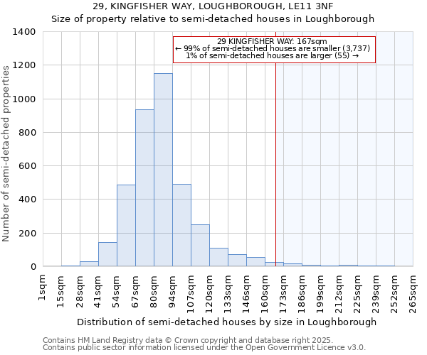 29, KINGFISHER WAY, LOUGHBOROUGH, LE11 3NF: Size of property relative to semi-detached houses houses in Loughborough