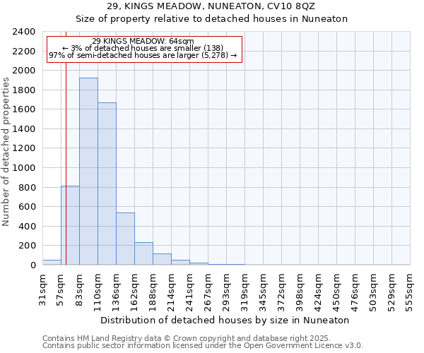 29, KINGS MEADOW, NUNEATON, CV10 8QZ: Size of property relative to detached houses houses in Nuneaton