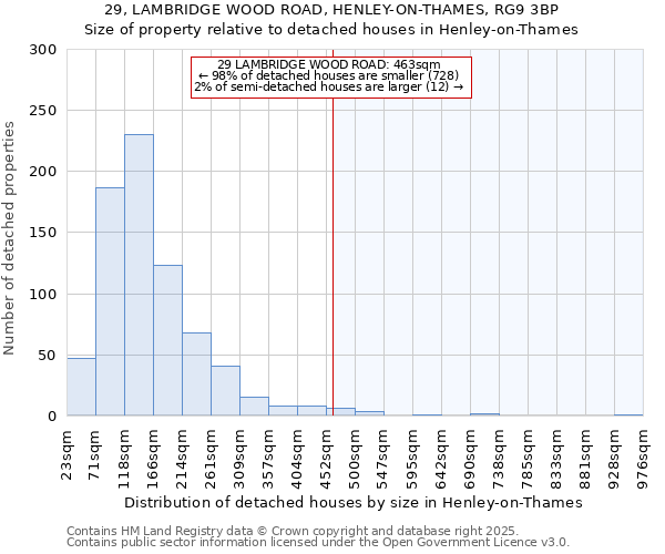 29, LAMBRIDGE WOOD ROAD, HENLEY-ON-THAMES, RG9 3BP: Size of property relative to detached houses in Henley-on-Thames