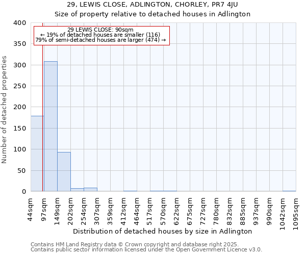 29, LEWIS CLOSE, ADLINGTON, CHORLEY, PR7 4JU: Size of property relative to detached houses houses in Adlington