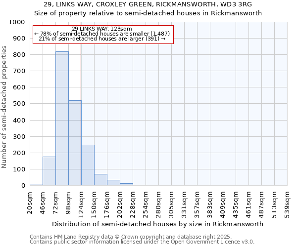 29, LINKS WAY, CROXLEY GREEN, RICKMANSWORTH, WD3 3RG: Size of property relative to semi-detached houses houses in Rickmansworth