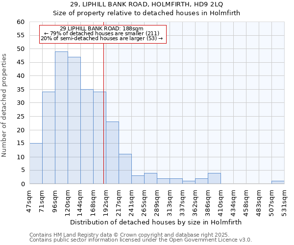 29, LIPHILL BANK ROAD, HOLMFIRTH, HD9 2LQ: Size of property relative to detached houses in Holmfirth