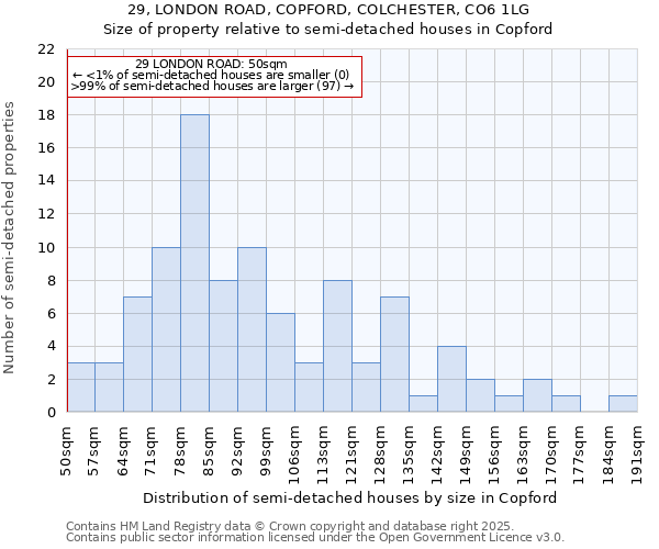 29, LONDON ROAD, COPFORD, COLCHESTER, CO6 1LG: Size of property relative to detached houses in Copford